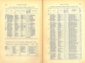 Fatal and Non Fatal AccidentTables 1916-17